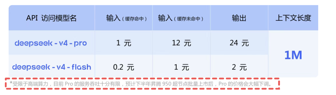 表格1
