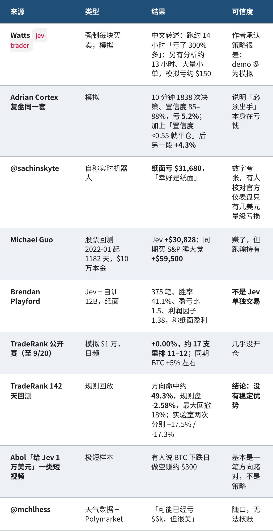 表格1